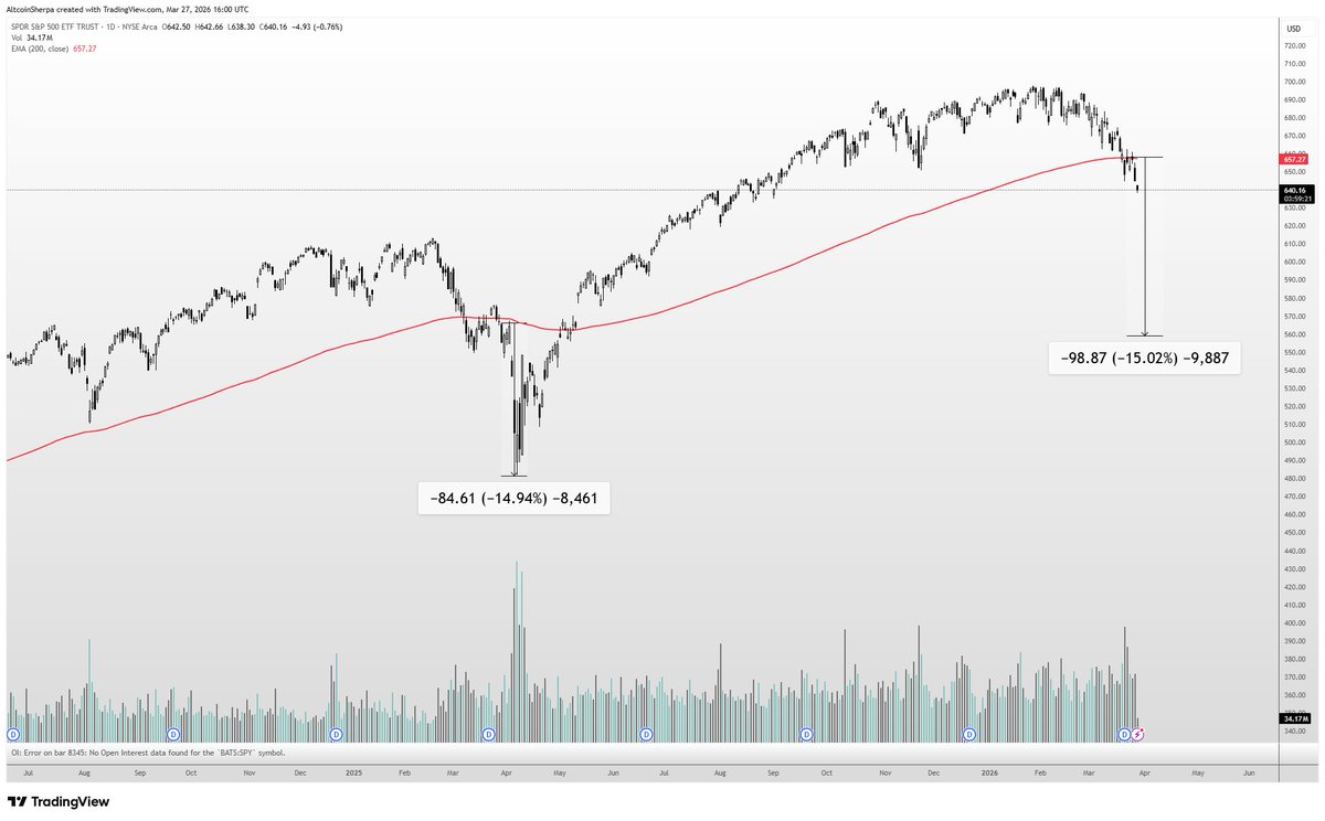 Altcoin Sherpa tweet media