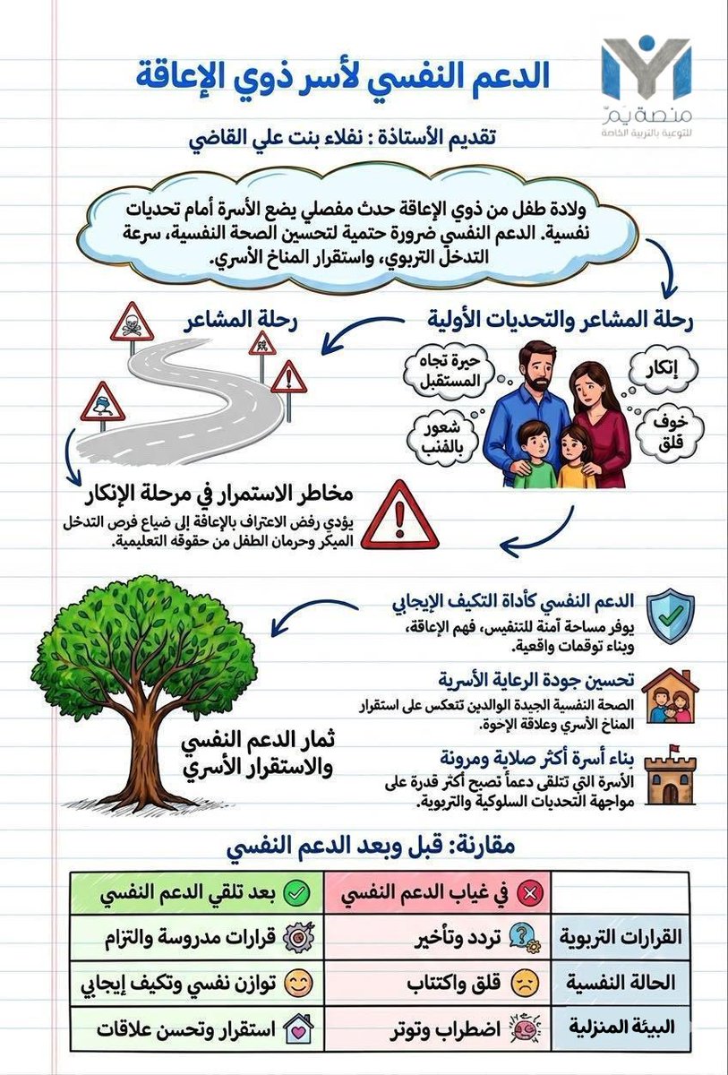 منصة يَـــمّ للتربية الخاصة tweet media
