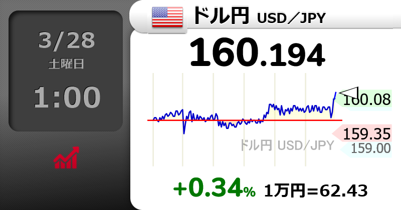 塩漬けマン＠投機ブログ tweet media