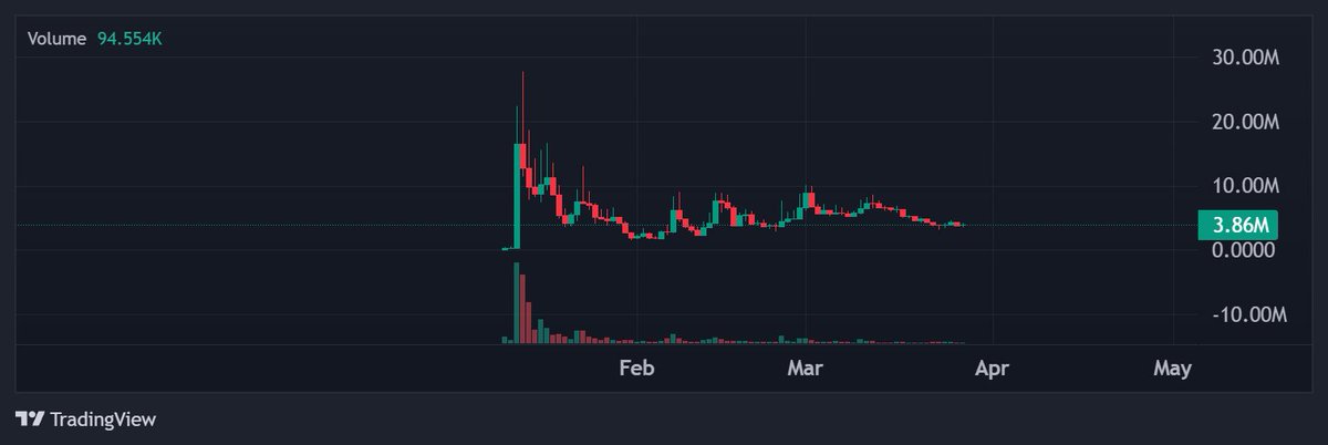 nicoyustaa's tweet photo. $psyopanime

The best entry of 2026 https://t.co/oQET9DzAja