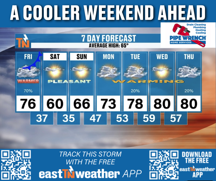 Mike Witcher tweet media