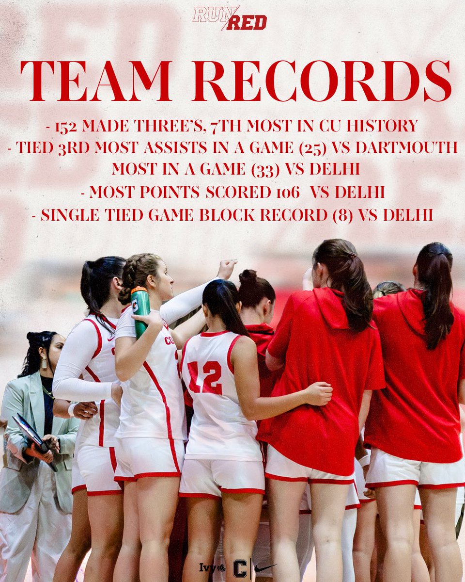 Cornell Women’s Basketball tweet media