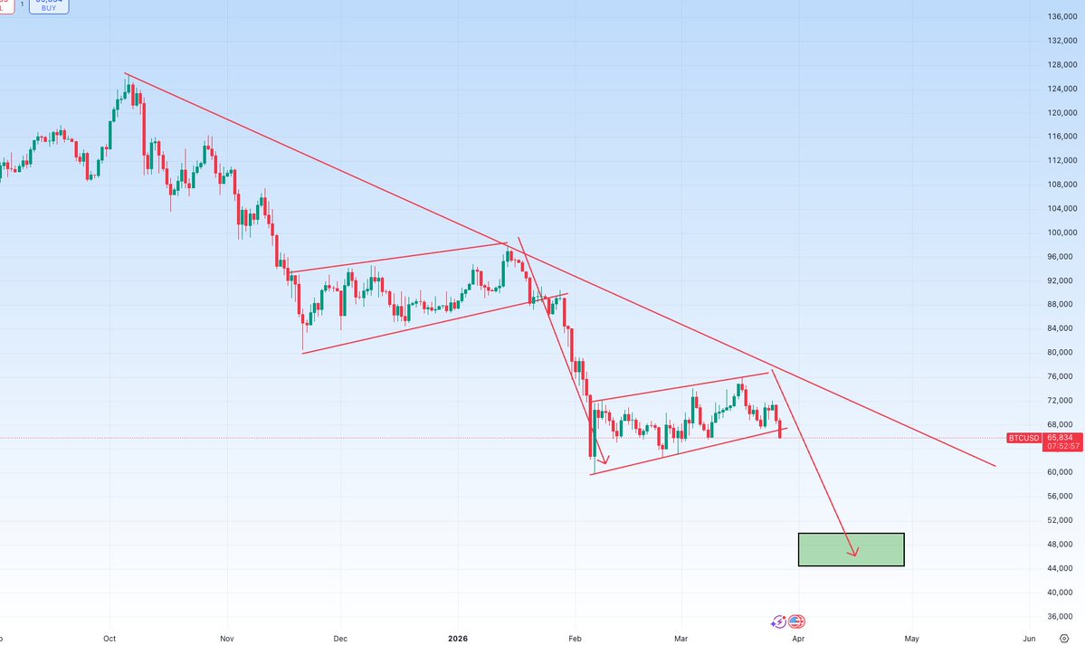 CryptoBoss tweet media