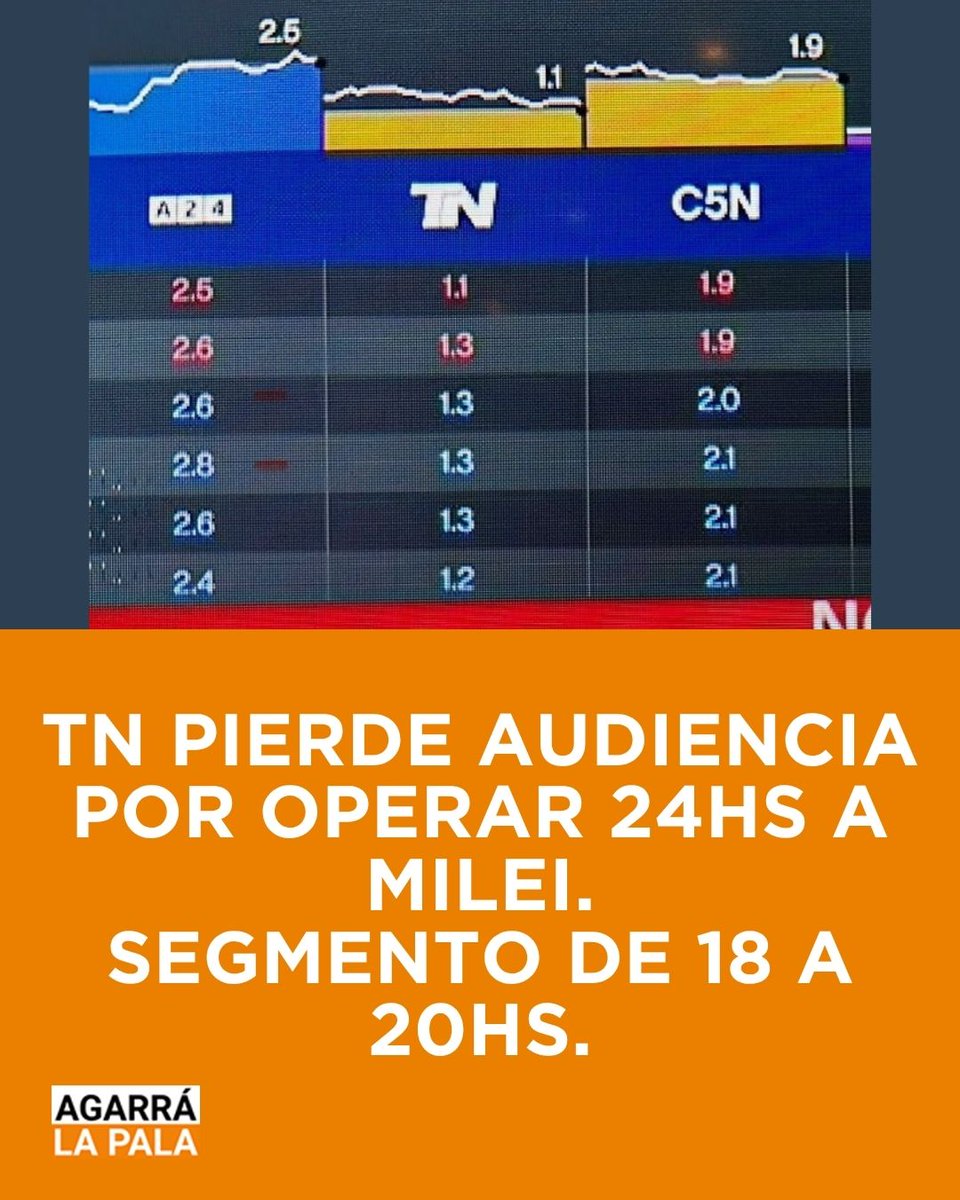 Agarra la Pala tweet media