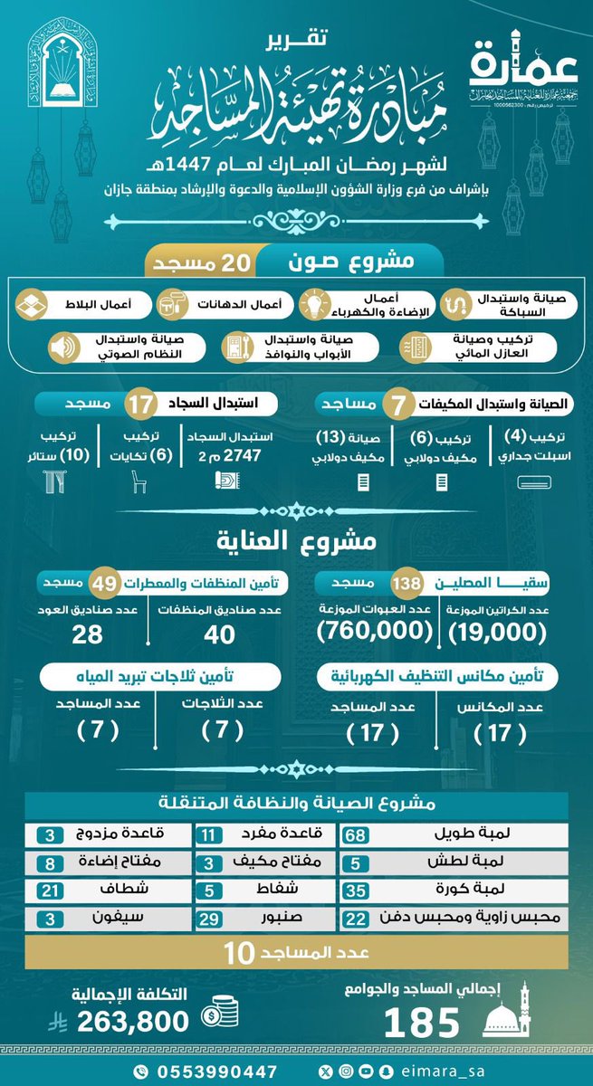 عمارة للعناية بالمساجد tweet media