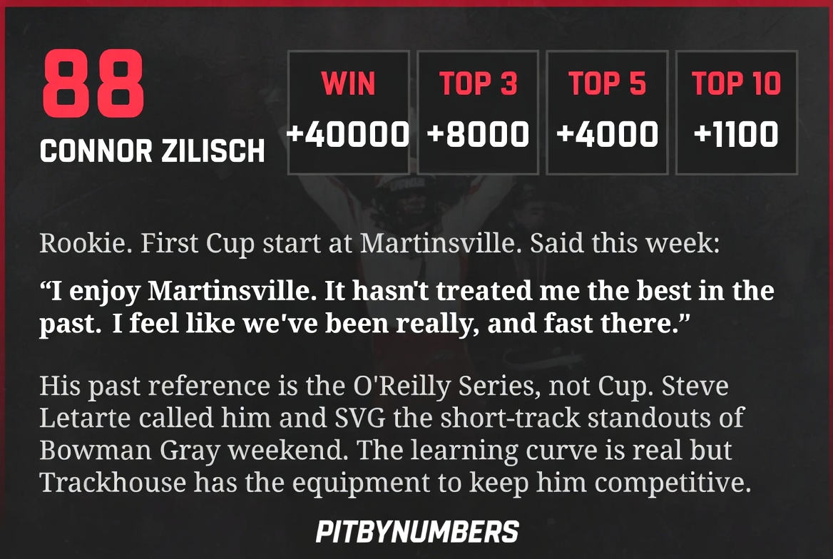 PitByNumbers | Garage Intelligence tweet media