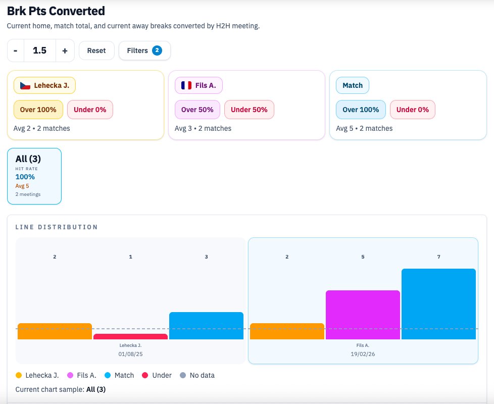 Tennis Data App tweet media