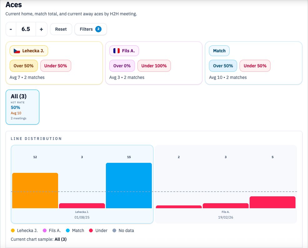 Tennis Data App tweet media