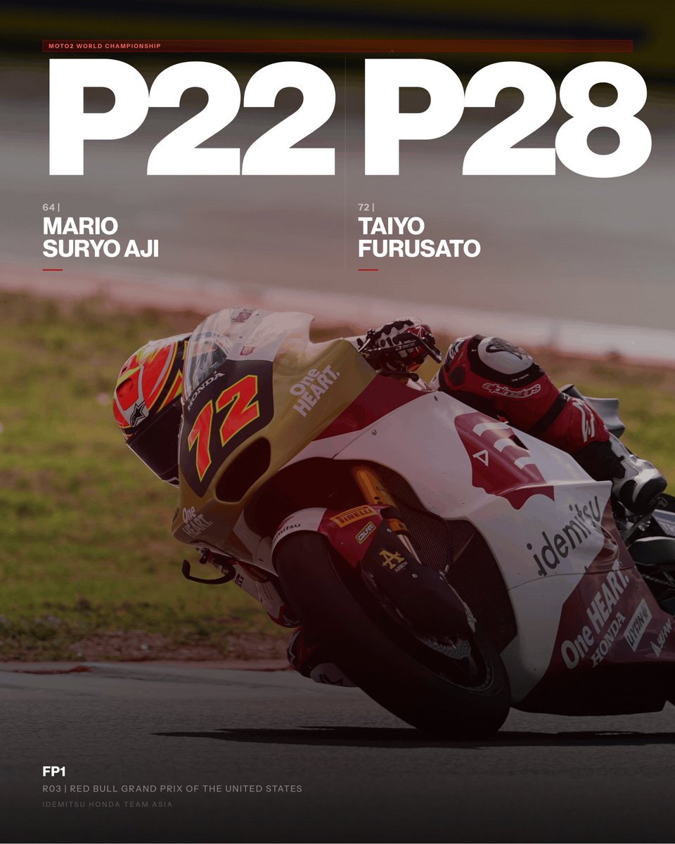 Honda Team Asia tweet media