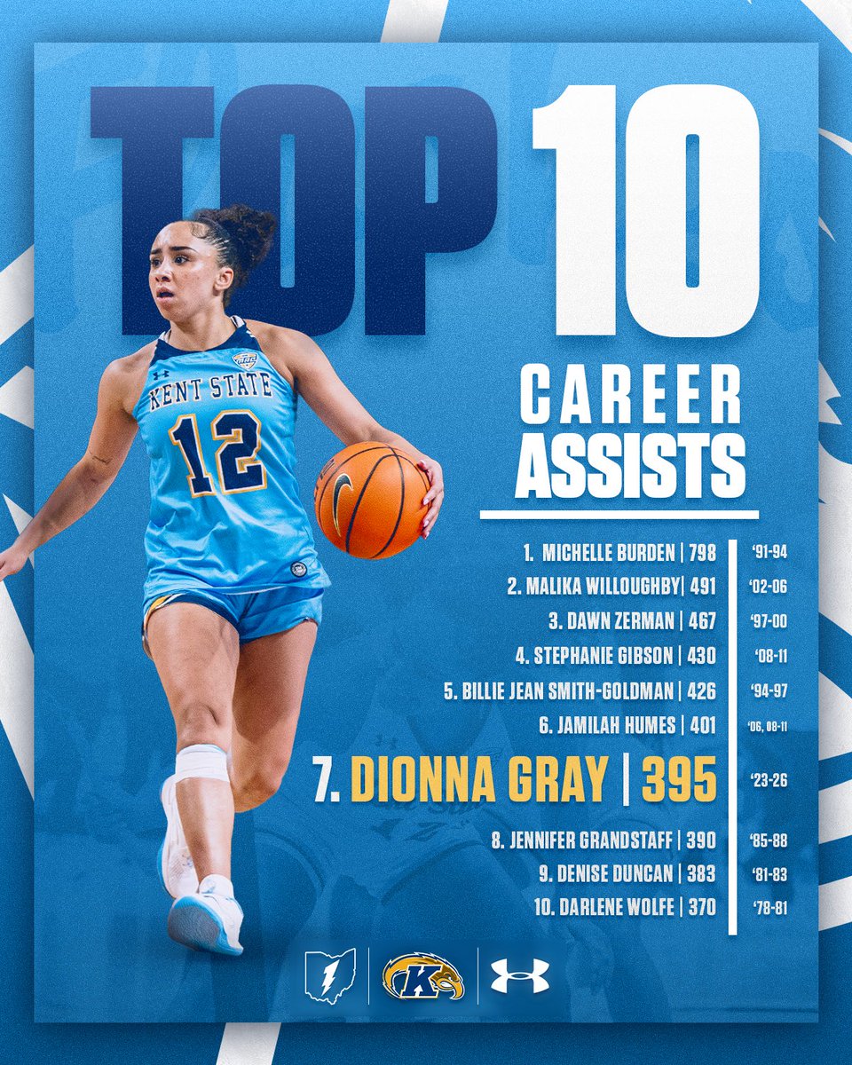 Kent State Women’s Basketball tweet media