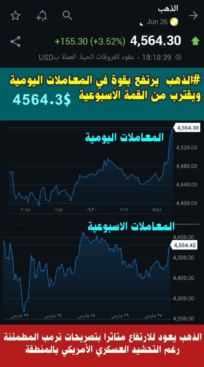 اسعار الصرف والذهب الان في اليمن مباشر tweet media