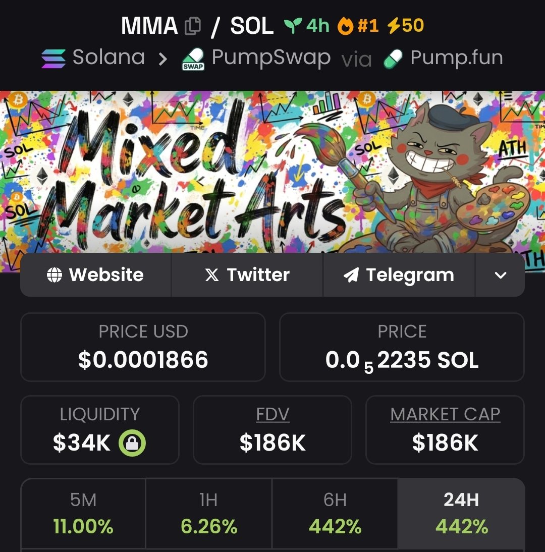 CHECK IT: $MMA 
Guys  FOLLOW  me here to get early dips on new launchs 
.......DYOR........

Ca: 5WywUqzuZquq6JZgyTUnmSJQZ5dVX5PXKUry1ym5pump

Dex: dexscreener.com/solana/6LbCsLF…