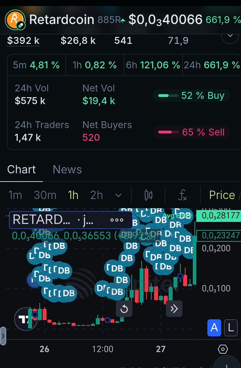 L GAT 💹🧲 tweet media