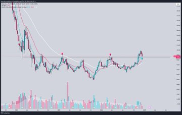 USStockInsider tweet media