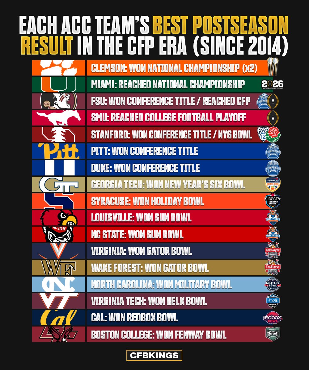 CFB Kings tweet media