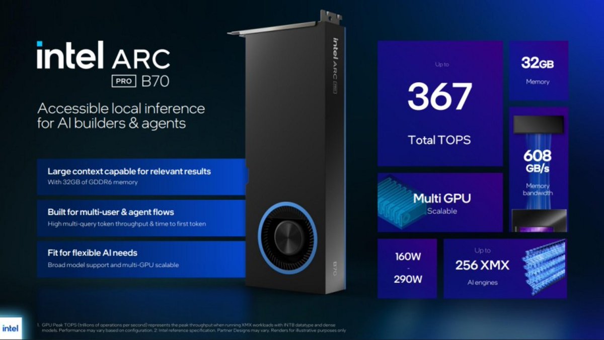 Niveau MAX tweet media