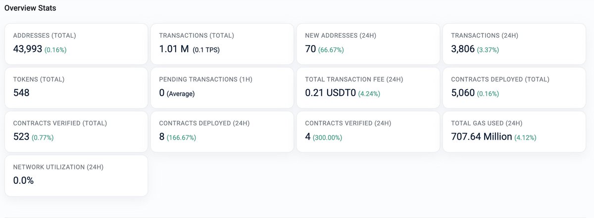 Ignas | DeFi tweet media