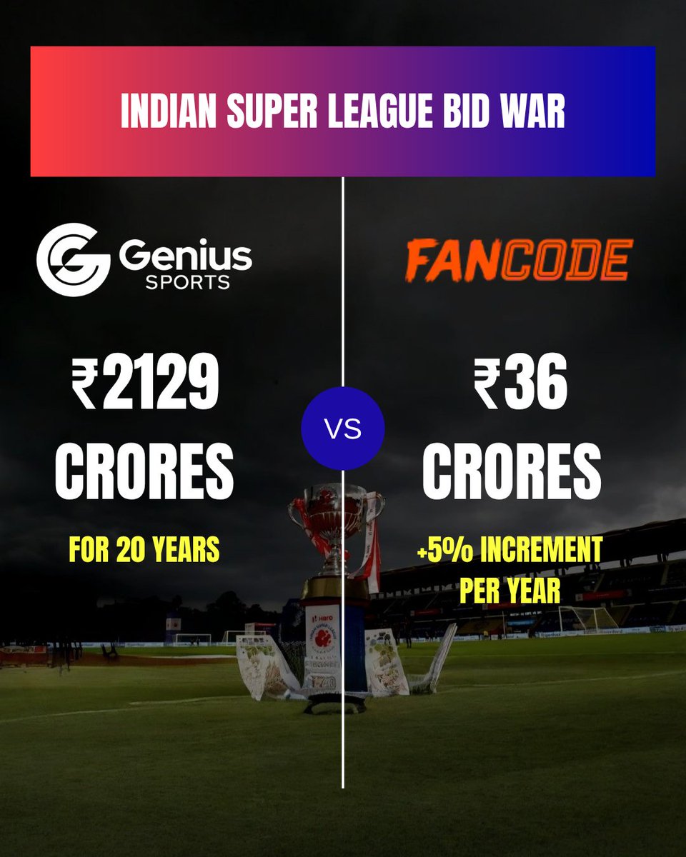 IFTWC - Indian Football tweet media