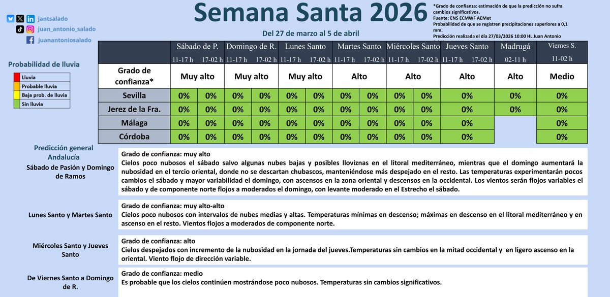 Juan Antonio Salado tweet media