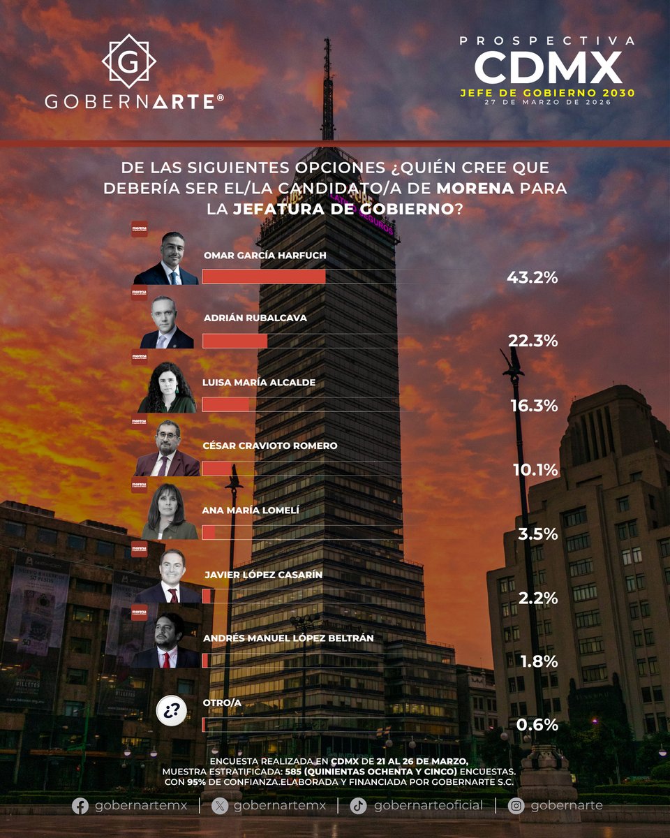 GobernArte SC tweet media