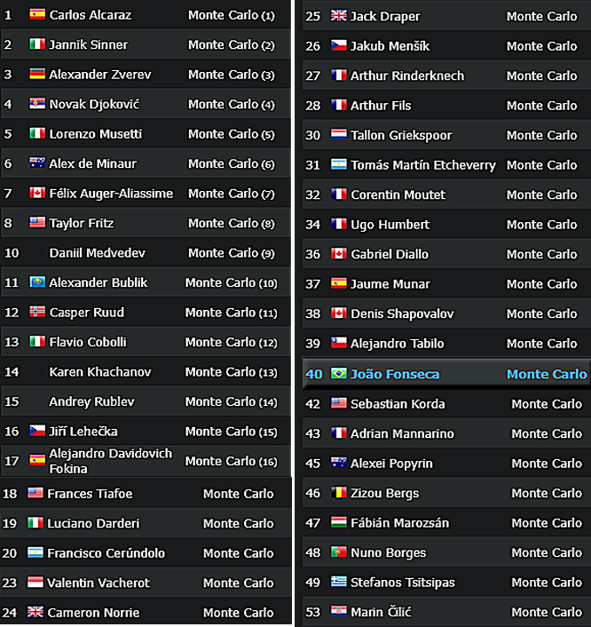 Fonsecaism (Guto) tweet media