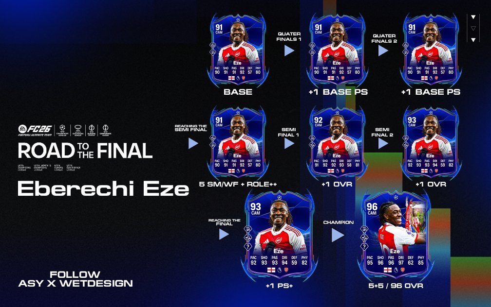 Robert87000 FIFA tweet media