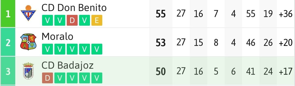 Blanquinegr@somos 🤍🖤🦈 tweet media