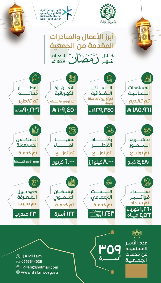 الجمعية الخيرية بمحافظة الدلم tweet media
