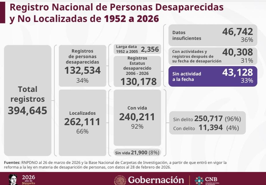 Centro Prodh tweet media