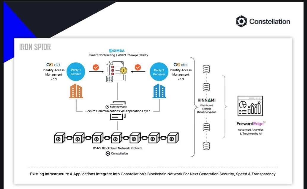 National Defense just put it in black and white.

<a href="/ForwardEdgeAI/">Forward Edge-AI</a> has a working post-quantum cryptography prototype already on orbit.  

They’re launching a high-throughput quantum-secure space router late 2026 for the Space Development Agency’s Proliferated Warfighter Space