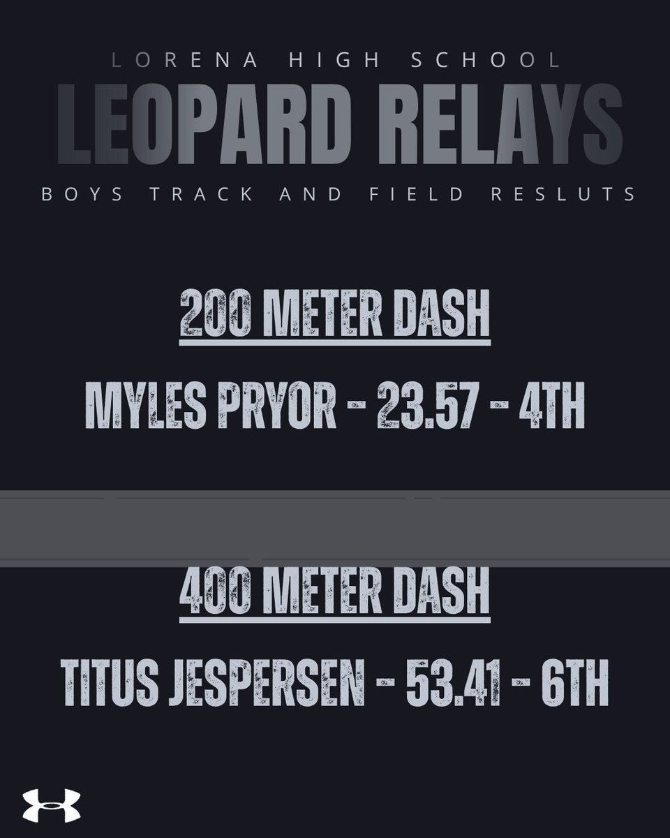Lorena High School Track & Field tweet media