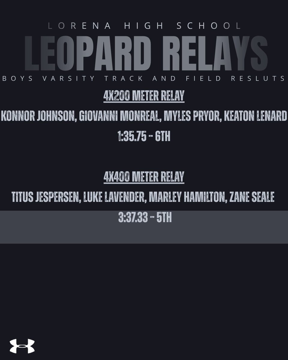 Lorena High School Track & Field tweet media