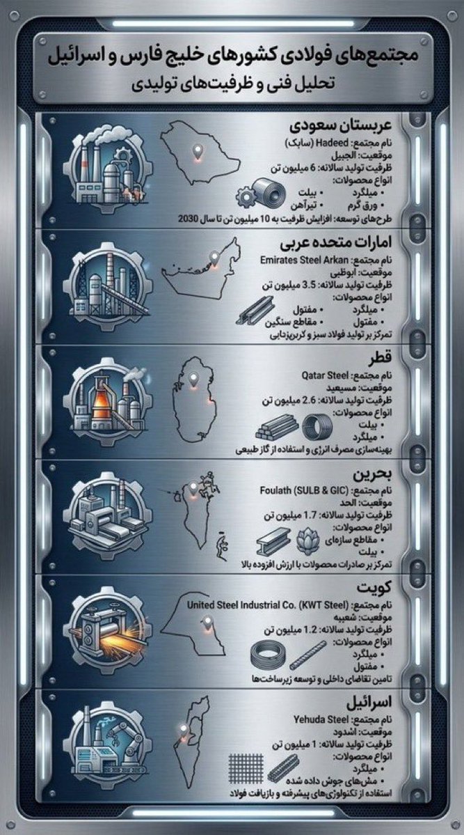 القوة العسكرية tweet media