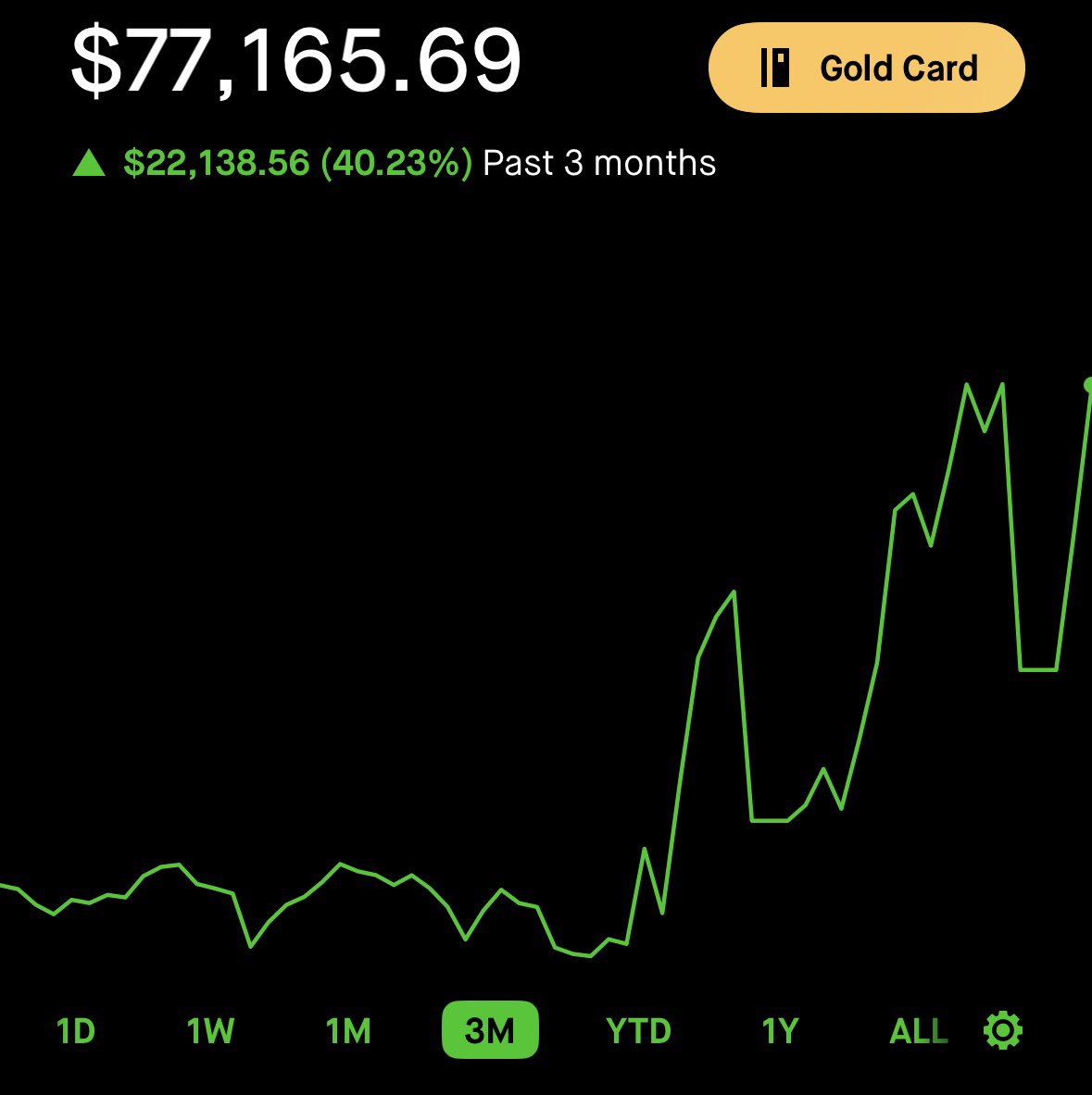 Golden Path Investing tweet media