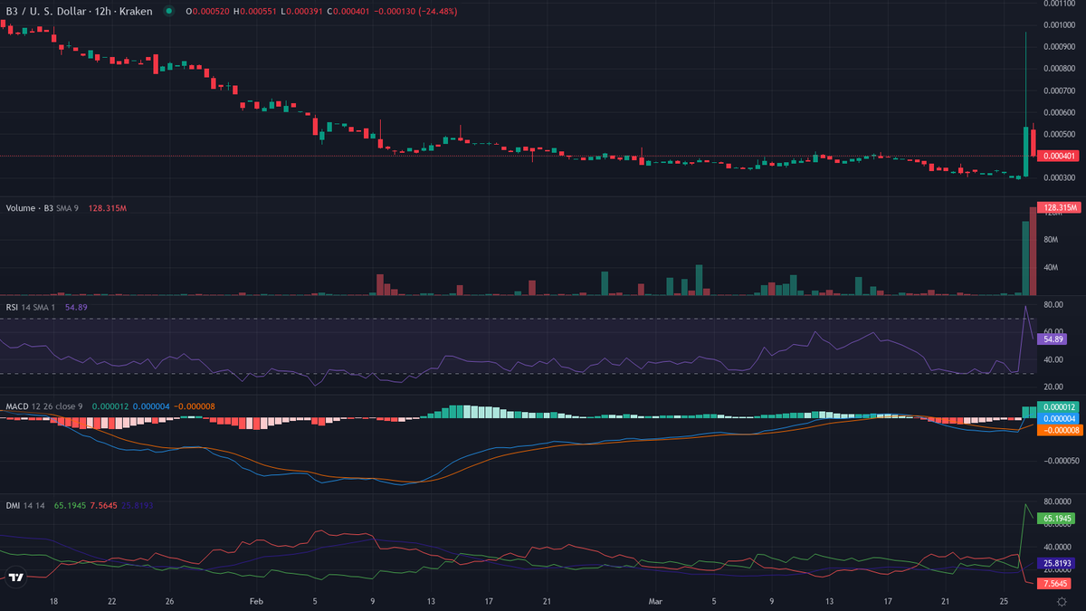 Olivier Langlois tweet media