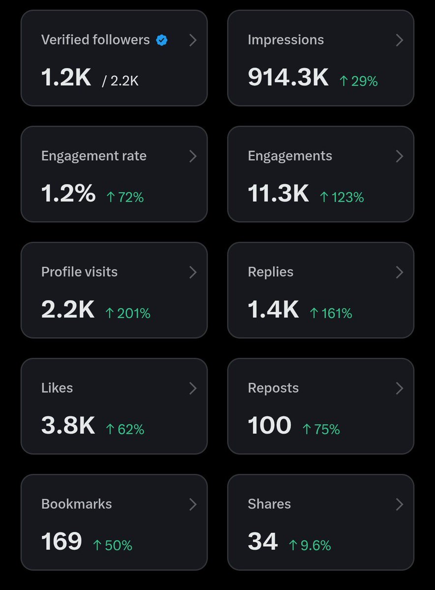 Dinesh Verma tweet media