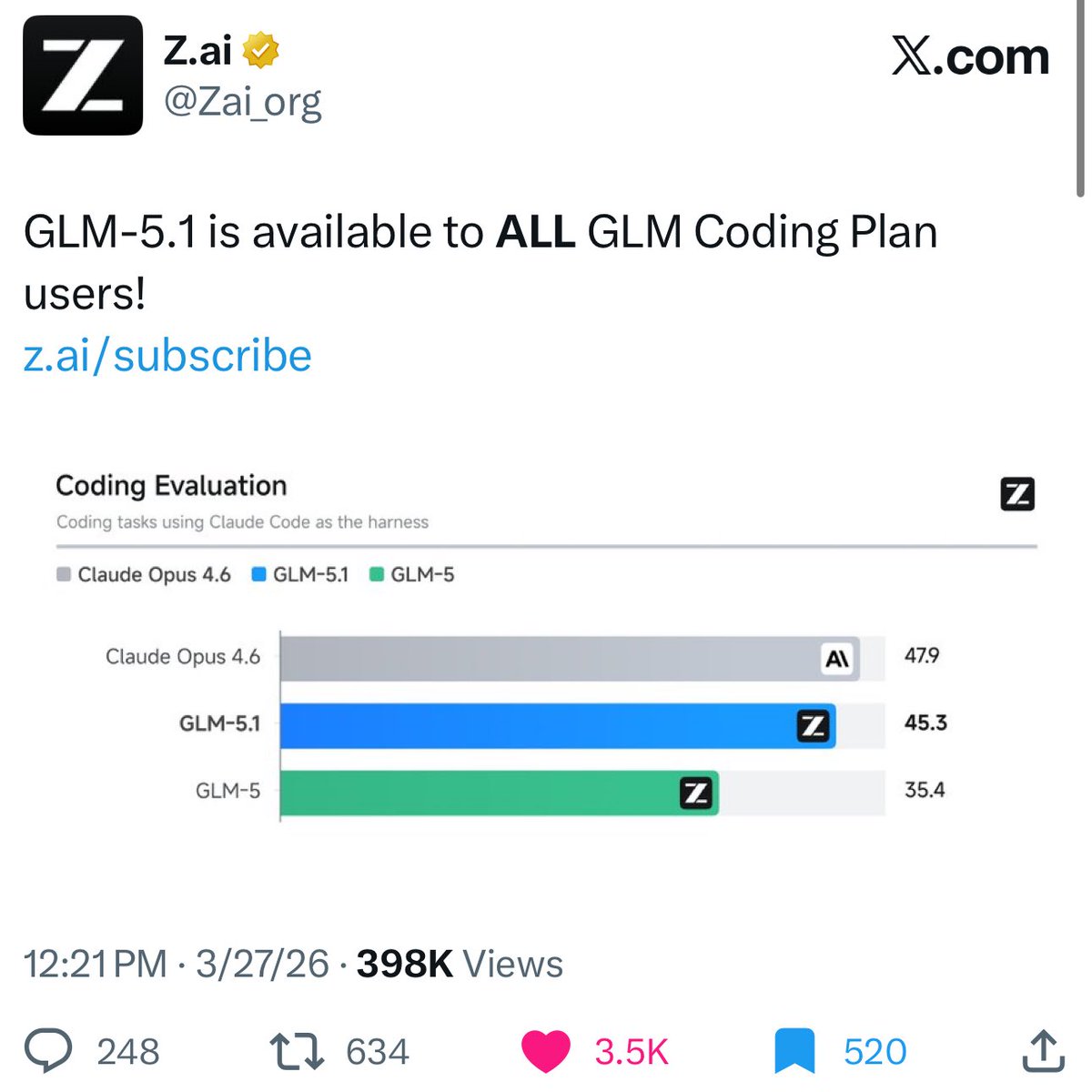 Z AI released GLM-5.1 and made it available to all GLM Coding Plan ...