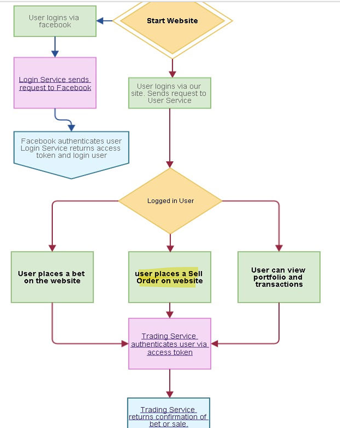 ZiDave FI tweet media