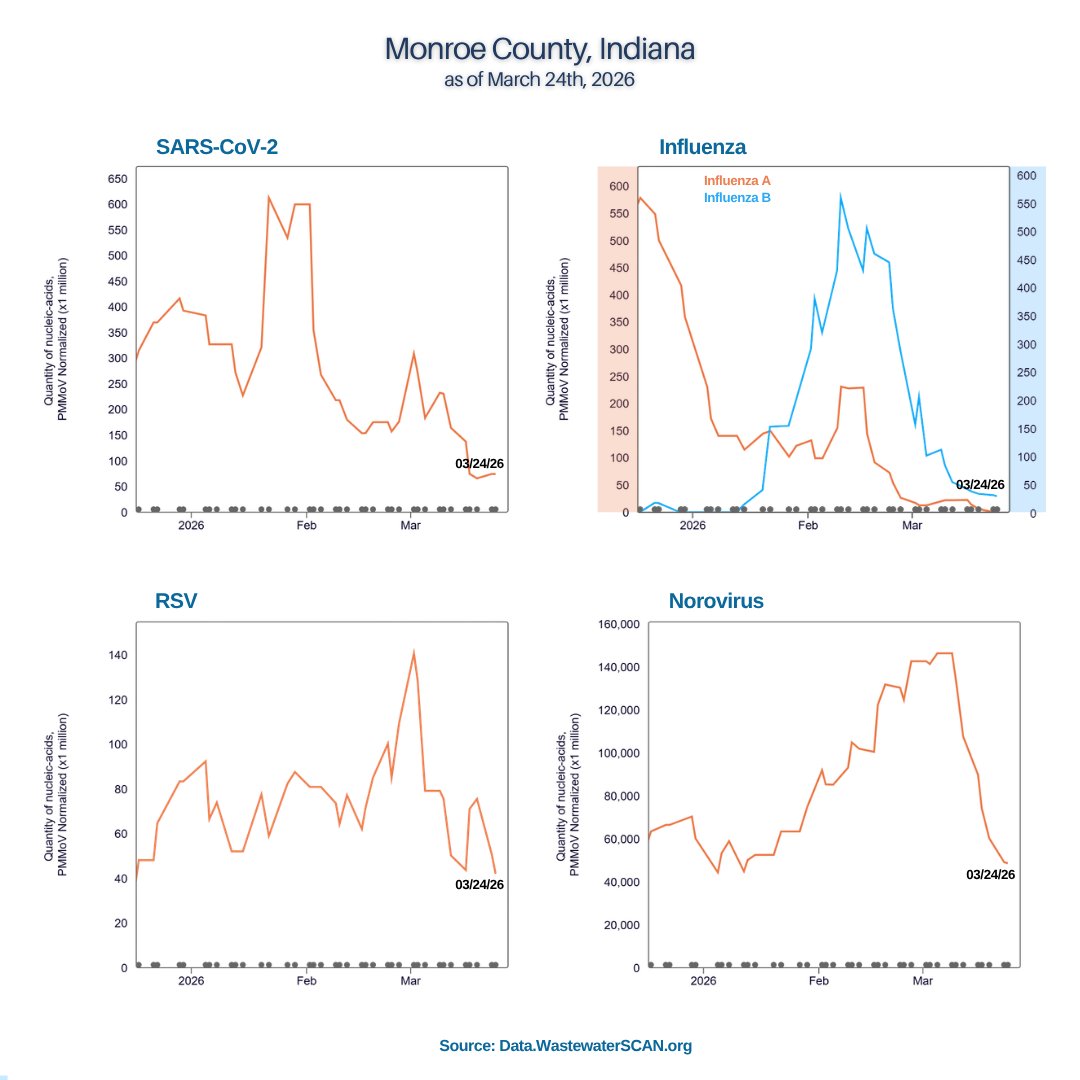 Monroe County Health Department tweet media