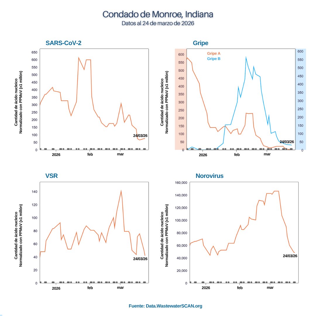 Monroe County Health Department tweet media