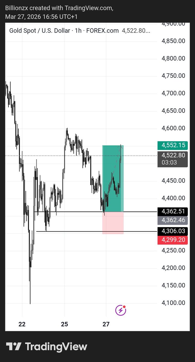 Ordu Sharon tweet media