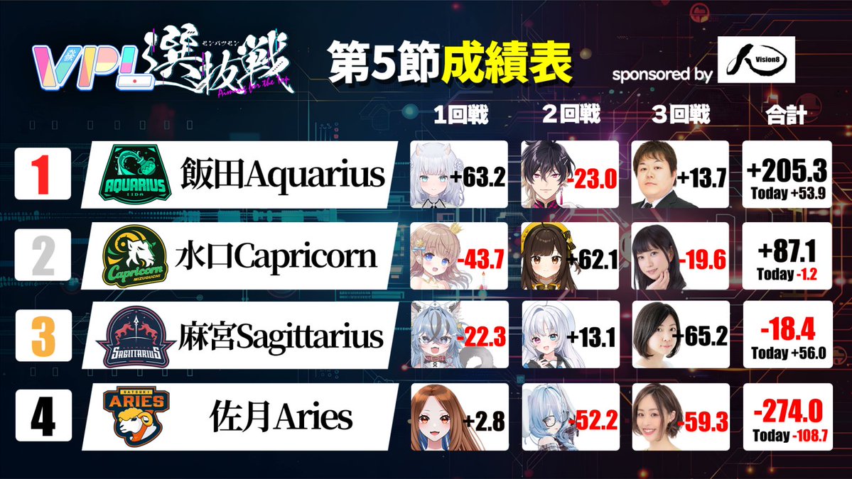 VPL(V-pro League)【公式】 tweet media