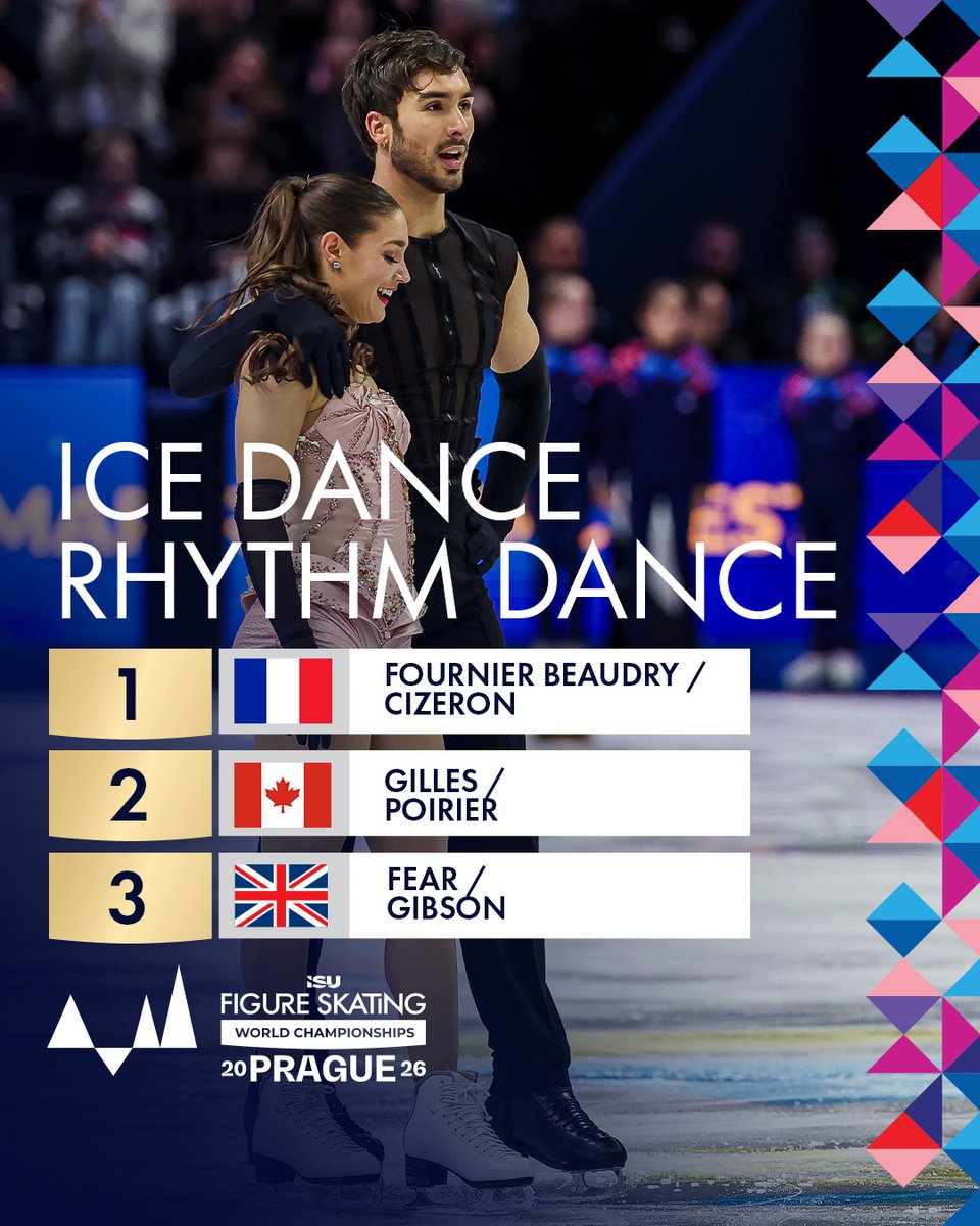 ISU Figure Skating tweet media