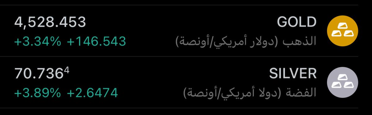 khabeer999's tweet photo. 🚨 قرار مفاجئ من الاحتياطي الفيدرالي : 

🇺🇸 الفيدرالي الأميركي يعلن بشكل واضح إنه ما عنده أي خطط لإطلاق عملة رقمية للبنك المركزي (CBDC) 

🔴 العملات الرقمية تتراجع باكثر من 3% .
🟢 الذهب والفضة ترتفع بأكثر من 3% . https://t.co/TqaRFeEkth