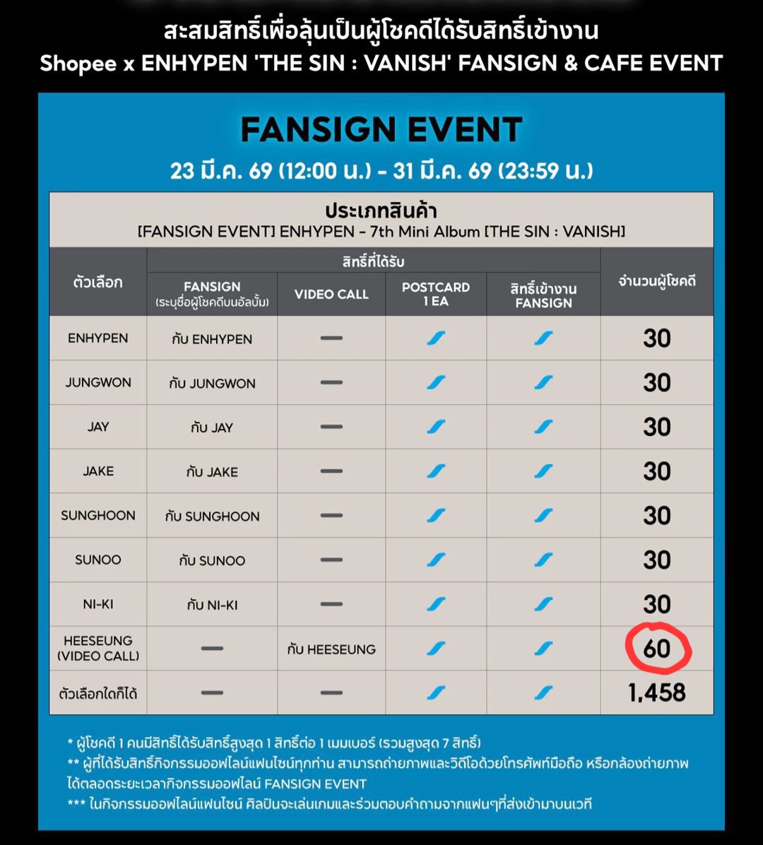 Hablemos de la inconsistencia de todo esto. 
1. Heeseung y sus agendas hasta Mayo aún siendo parte del grupo ¿cuando según todo estaba planeado? Heeseung tiene un evento de fancall el 12 de Mayo con un total de 60 ganadores. Eso es muchísimo para un solo día.

#ENHYPEN_IS_7