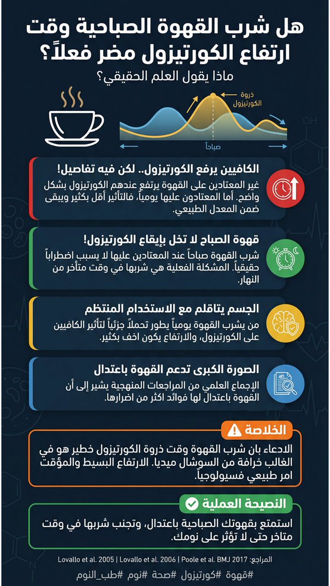 أ. د. أحمد بن سالم باهمام 🇸🇦 tweet media