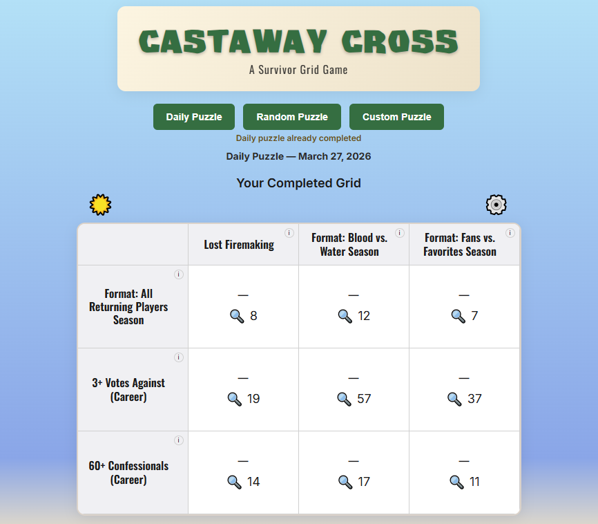 Castaway Cross tweet media