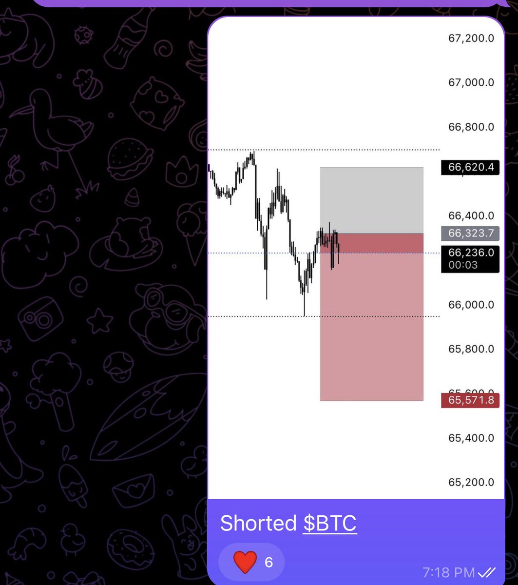 Raizelxbt's tweet photo. Easy shorts on ltf price keep grinding down 

Looking 64.4k for scalp long trigger ( if we get good ltf reaction)

Will short again if we get bounce from here
$BTC https://t.co/srenEd4Vav