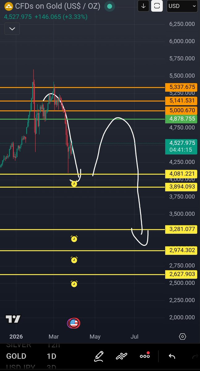 عثمان - مهندس الكريبتو tweet media