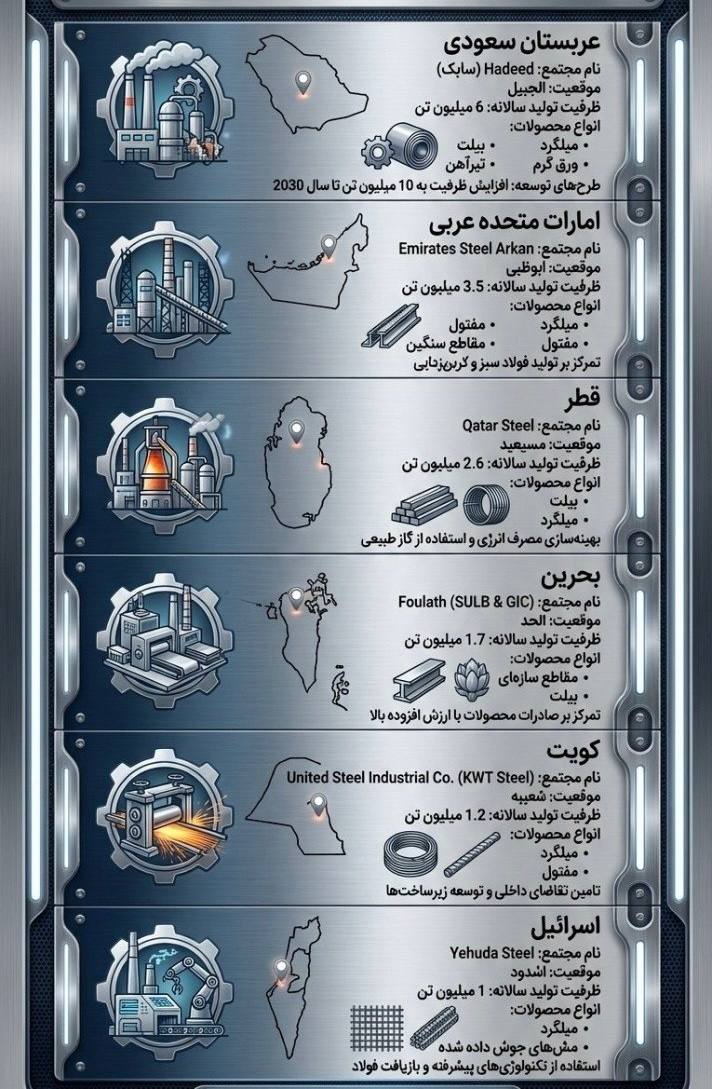 ألأحداث ألإيرانية بالعربية tweet media